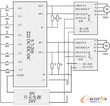 PLC�ⲿ�Ӿ��D