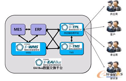�D2 SYNNEX���¾�˼������I����朽�Q����