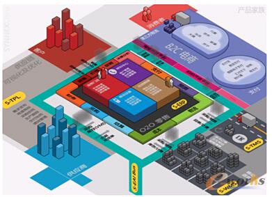 �D1 SYNNEX���¾�˼�����˵��ˡ�����朽�Q����