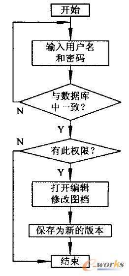 圖檔管理活動圖