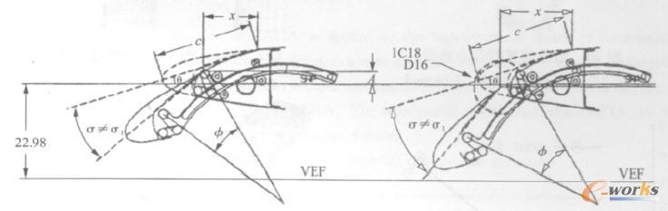 Boeing 777ǰ���p��