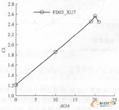 ����FD03_XU7��������