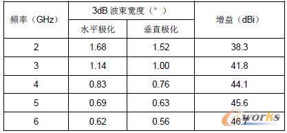 ��1 �������ȼ�����yӋ