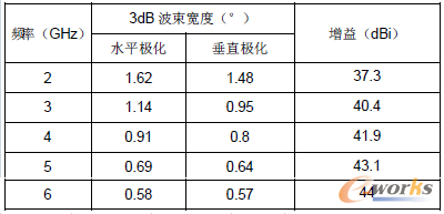 ��2 �������ȼ�����yӋ