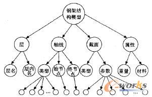 �U������ģ��