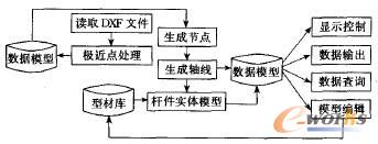 䓼ܽY�����S���wģ�͵Ą���