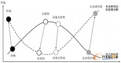 ���A�W�j�Oʩ�ĘI���\�I���w���ڰl��׃��