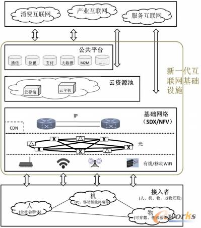 ��һ�����W���A�Oʩ�ļܘ��̓Ⱥ�