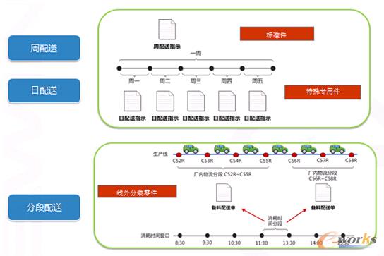 �D3 Ӌ���������ͷ�ʽ