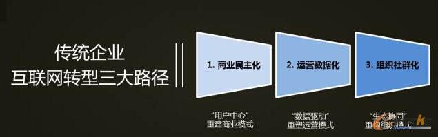 ���y(t��ng)��I(y��)��(li��n)�W(w��ng)�D(zhu��n)������·��