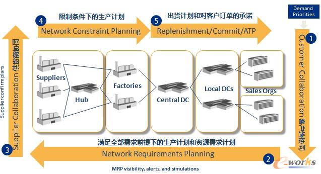 �D1 ����(y��ng)朵�Ӌ(j��)���c��(zh��)��