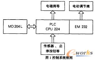  ����ϵ�y��D