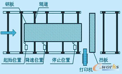 䓰��̖�C����ԭ��D