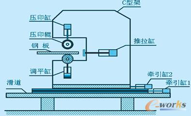 䓰��̖�C�Y��ʾ��D