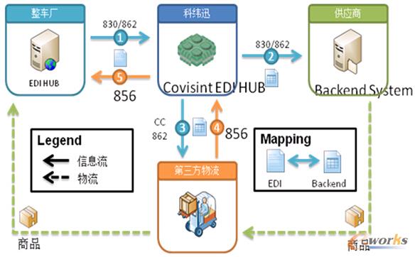 �D3 ��܇�ИIEDI����