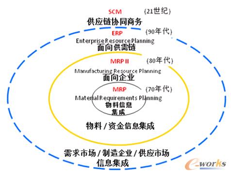 �D1 ������I��Ϣ���lչ