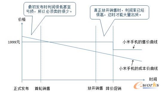 С��1�N�ەr�gʾ��D