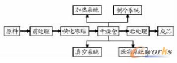 ���ɹ�ˇ����