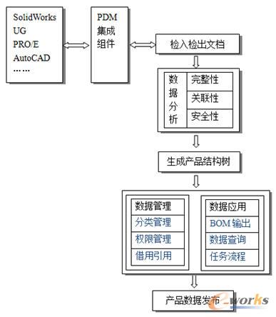 PLDM����ģʽ
