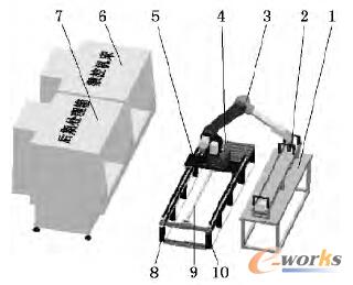 �ӹ�վ���w�Y��ʾ��D