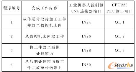 ���I�C�����c����PLC�˿ڌ����f��