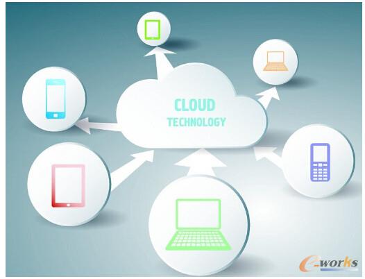 ��Ӌ(j��)�㼼�g(sh��)�e�OӰ���UPS