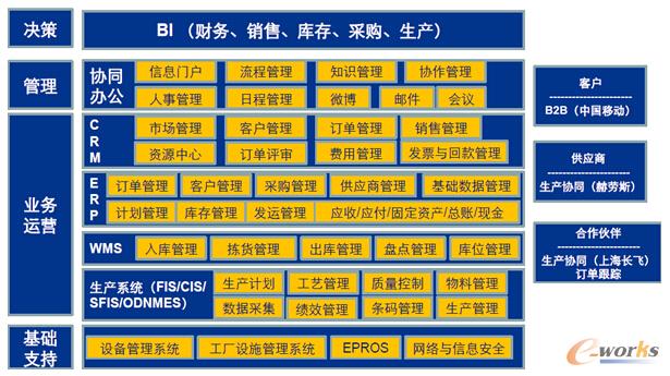 �D1 �L�w��Ϣϵ�y(t��ng)�{�D