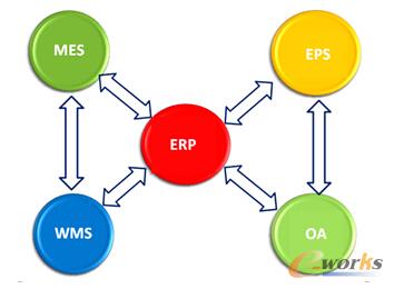 �D2 �L�w�����ϵ�y(t��ng)�M��