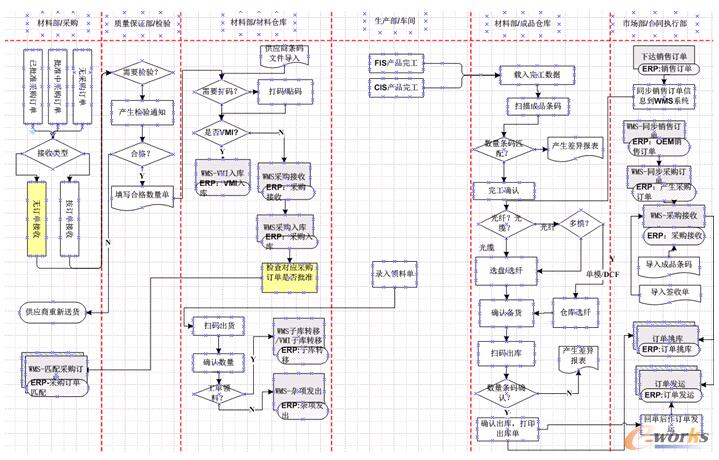 �D3 �L�w�}��ϵ�y(t��ng)��WMS�����w�I(y��)������