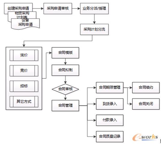 �D4 �L�wһ��ͨ���w�I(y��)������