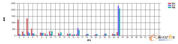 �D6 ����ƽ���