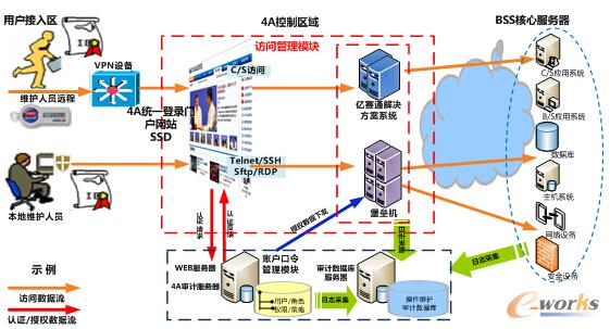 �D �|ِͨ������ȫ�����wϵ