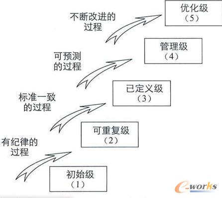 �D1ERP-CMM�ȼ�(j��)�D