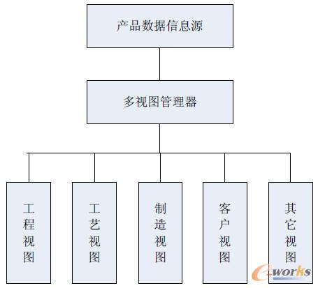 �a(ch��n)Ʒ�Y(ji��)��(g��u)�Ķ�ҕ�D����D