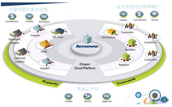 �D1 ���ȫ�򹩑���Ŀ