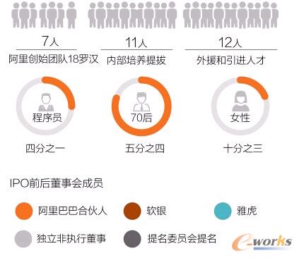 阿里式“合伙人”