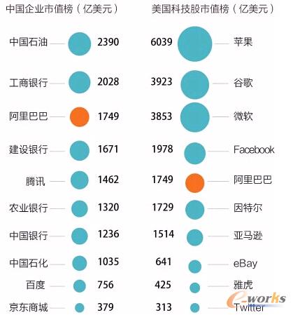美國最大IPO有多大??