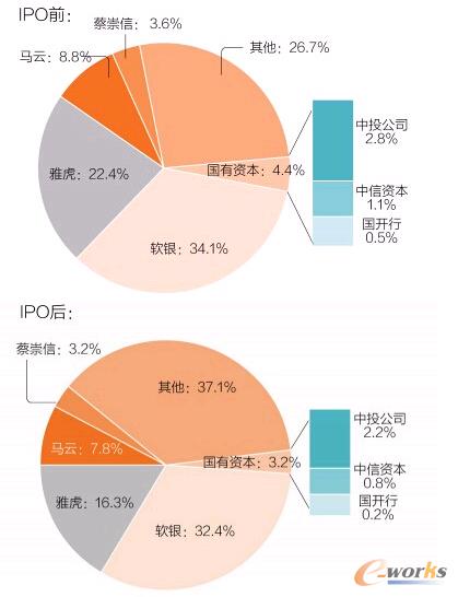 股權(quán)結(jié)構(gòu)變化