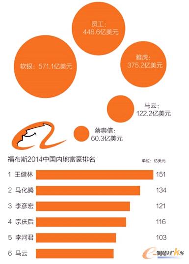 阿里的造富神話????