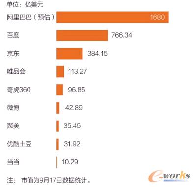 你該關(guān)注的股