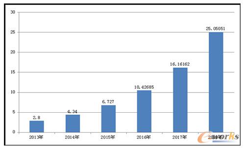 ��ȫ�c����ƽ�_�Ј�Ҏģ(��λ���|Ԫ)