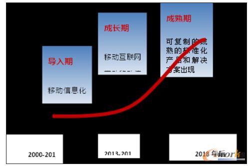 ��I���Ƅ���Ϣ��δ���lչ�A�ΈD