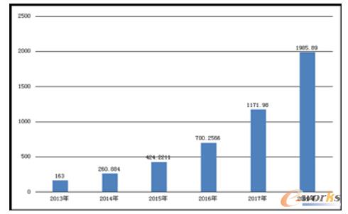 �Ї���I���Ƅ���Ϣ���Ј�Ҏģ(��λ���|Ԫ)