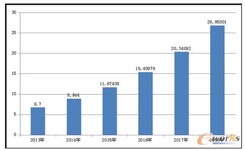 �_�l�c����ƽ�_�Ј�Ҏģ(��λ���|Ԫ)