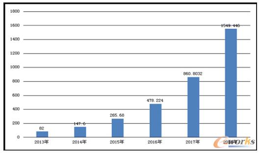 ��I���Ƅ���Ϣ�������Ј�Ҏģ(��λ���|Ԫ)