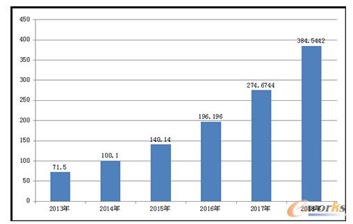 �Ƅ���Ϣ��ܛ���Ј�Ҏģ(��λ���|Ԫ)