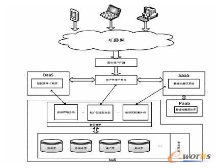 ������Ӌ��Ĕ����ھ�ϵ�y�OӋ