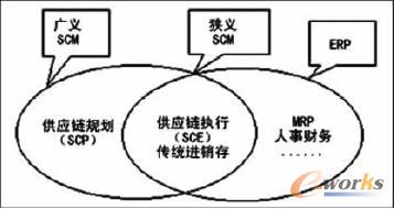 ����(y��ng)朹�������ģ��