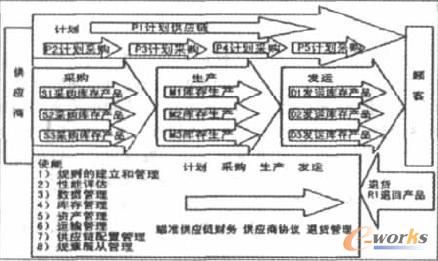 �����c����(y��ng)朽Y(ji��)��(g��u)ģ��