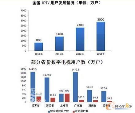 �D3 �Ñ������yӋ1